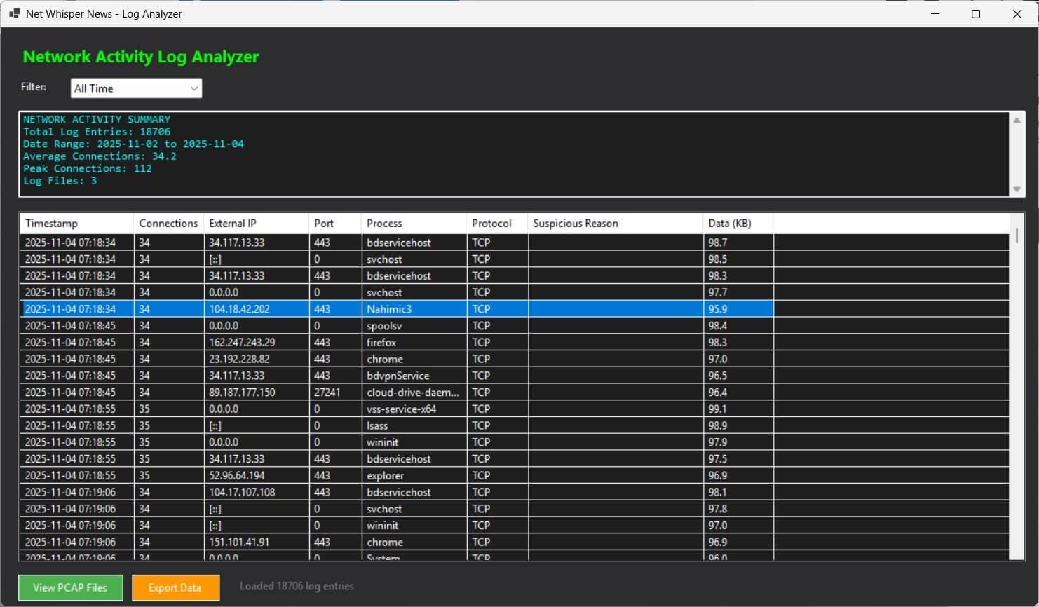 Here we are logging snoopers