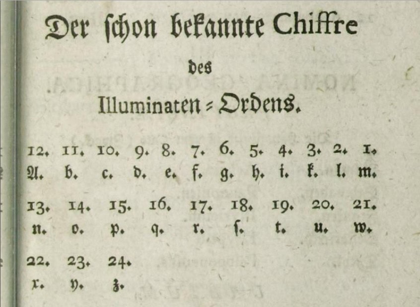 Chiffre+des+Illuminaten-Ordens-1455511681