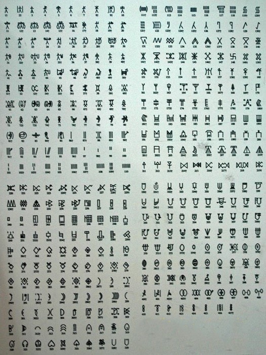 Alfabeto Harappa Minor Species